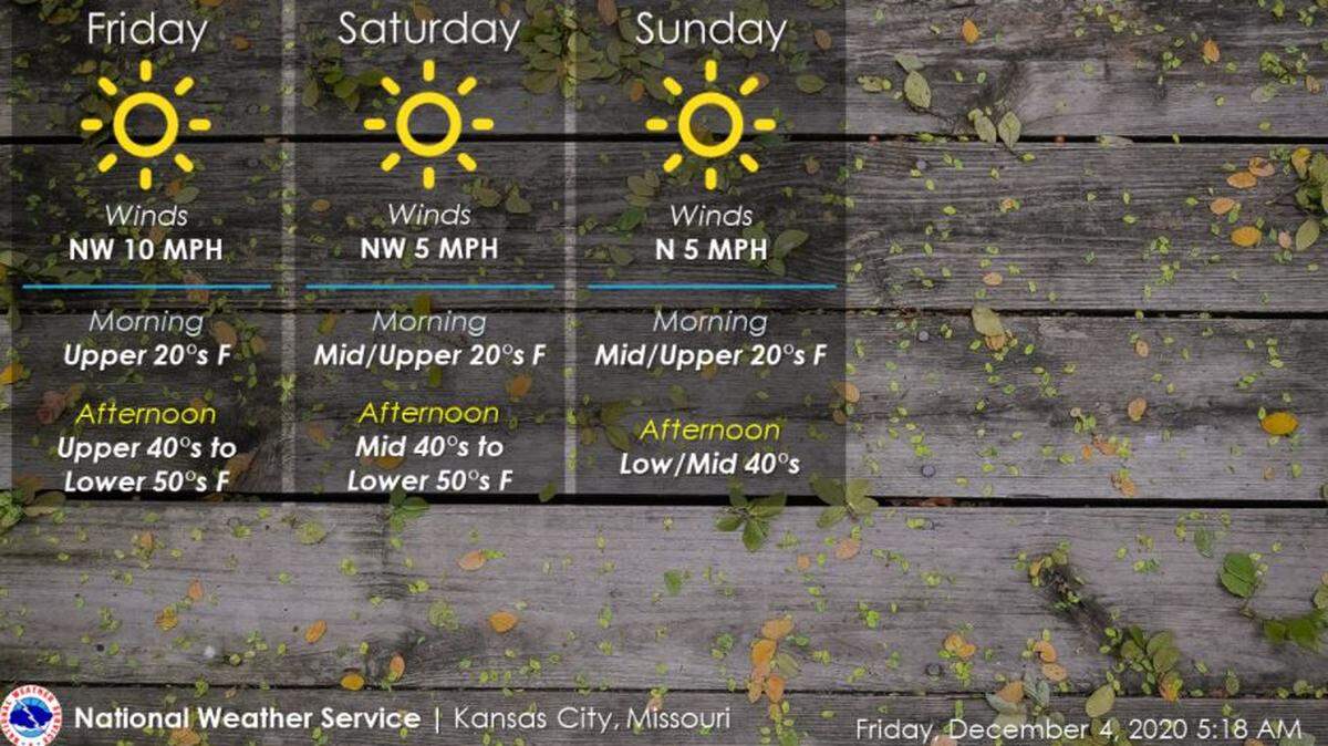 The forecast Friday called for quiet, sunny weather that was expected to last through the weekend. 