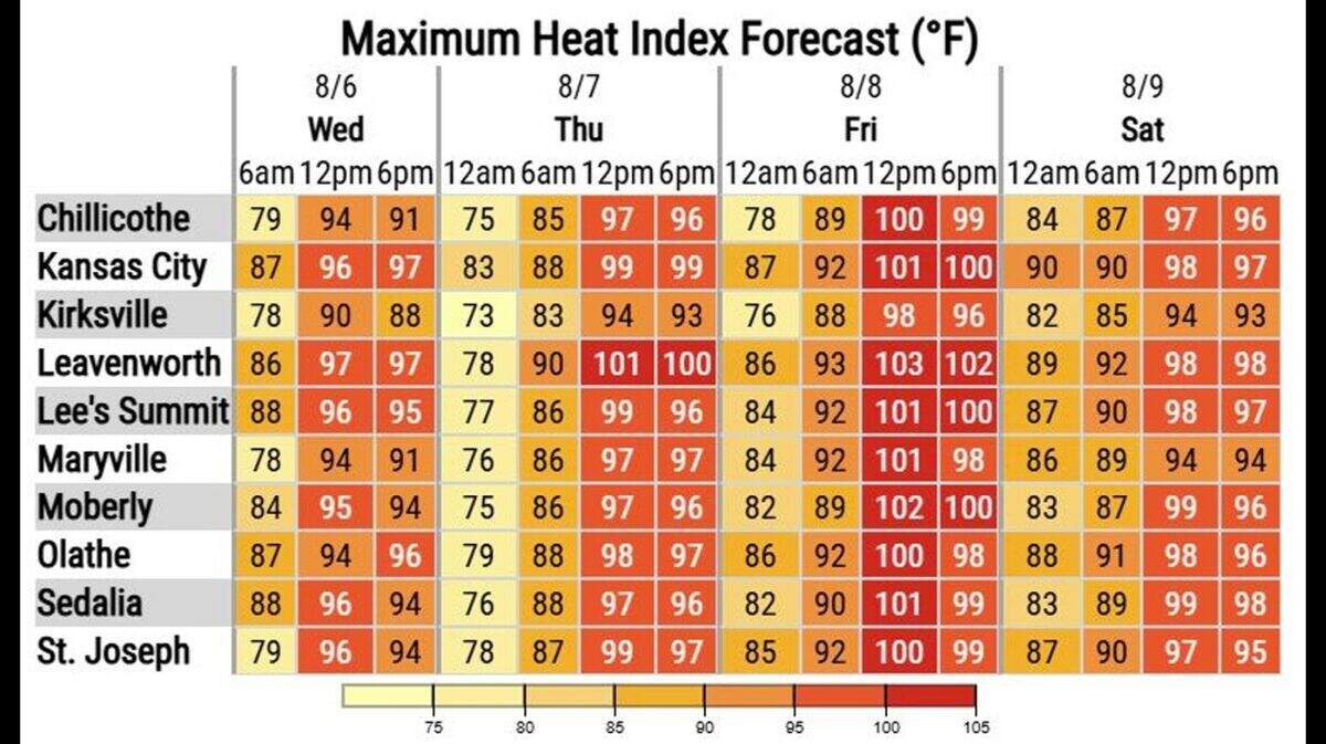 Weather: Storms and heat set to hit Kansas City this weekend | Kansas ...
