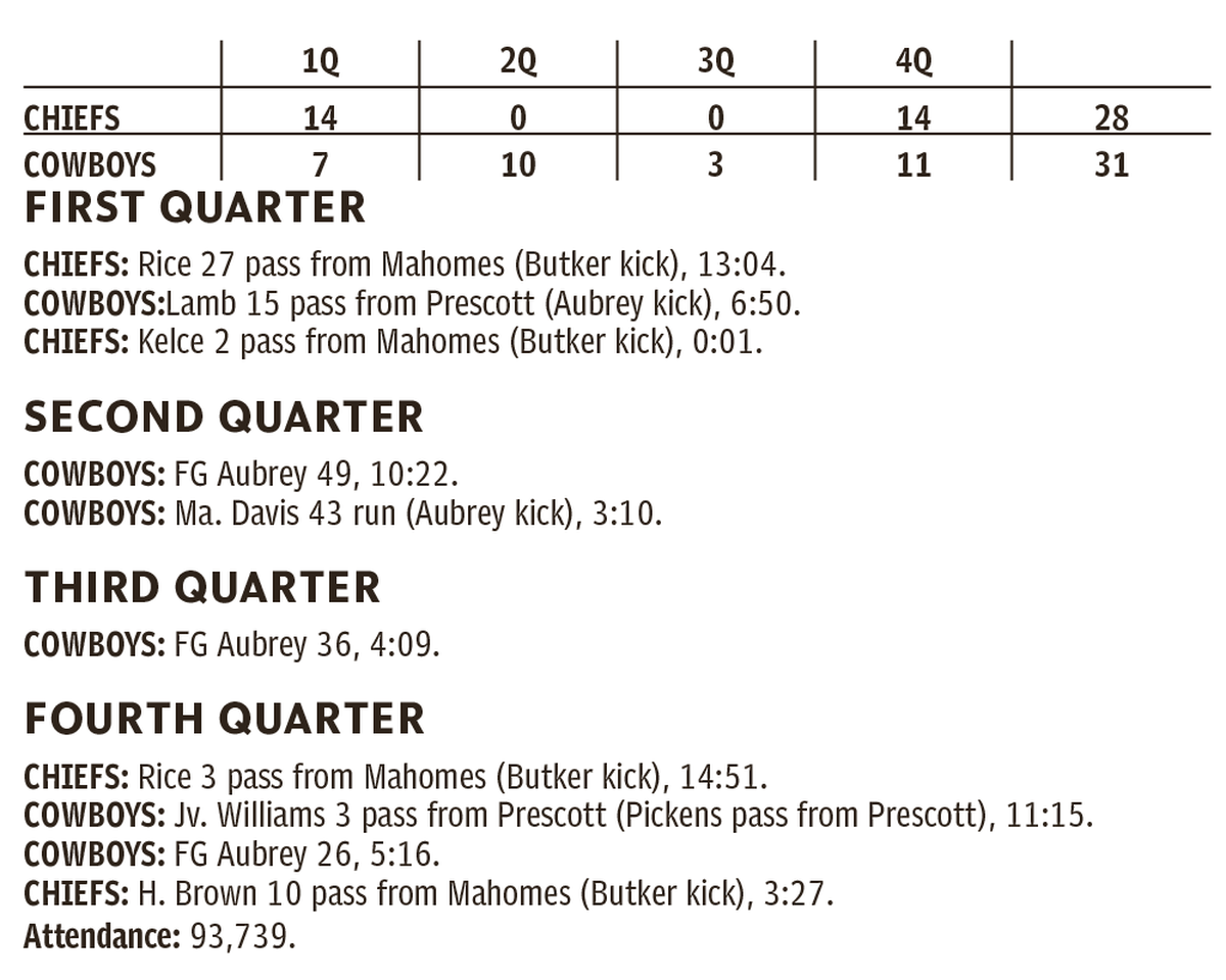 Chiefs, Cowboys score summary