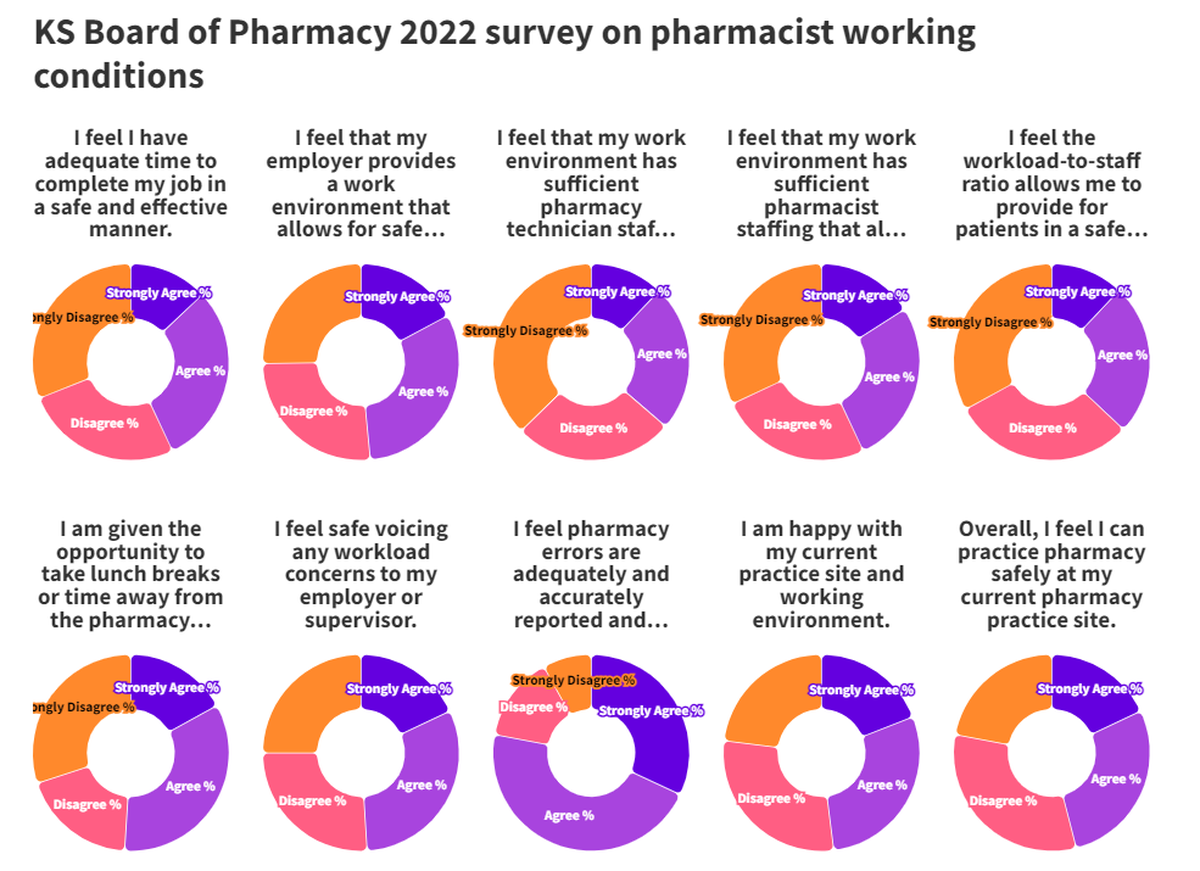 Kansas Board of Pharmacy