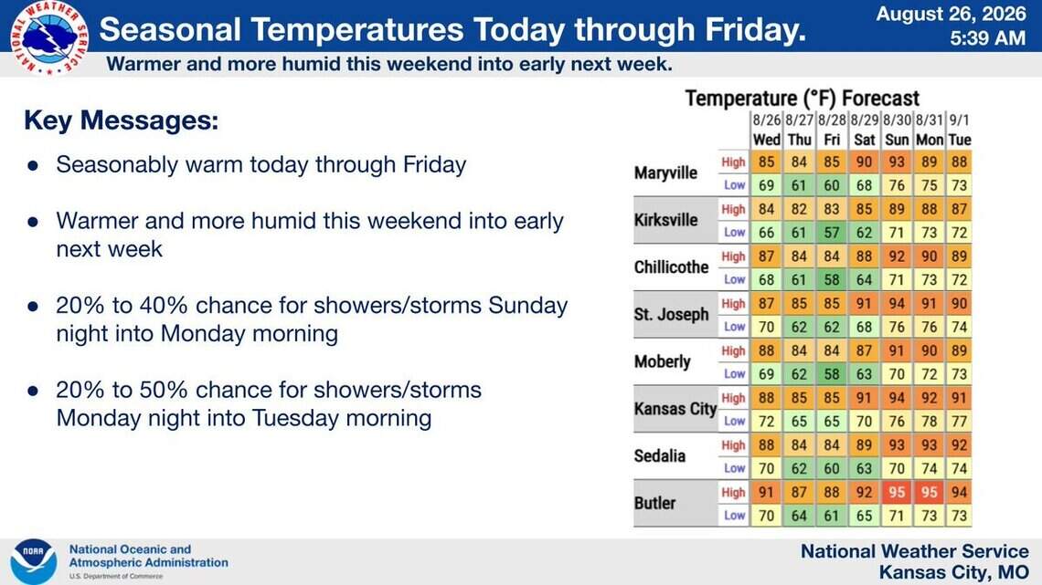 Dense fog blankets Kansas City area. Could heat, humidity hamper weekend plans?