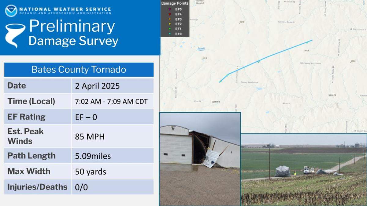 An EF0 tornado touched down Wednesday morning northeast of Butler in Bates County. The tornado had a peak wind speed of 85 mph.