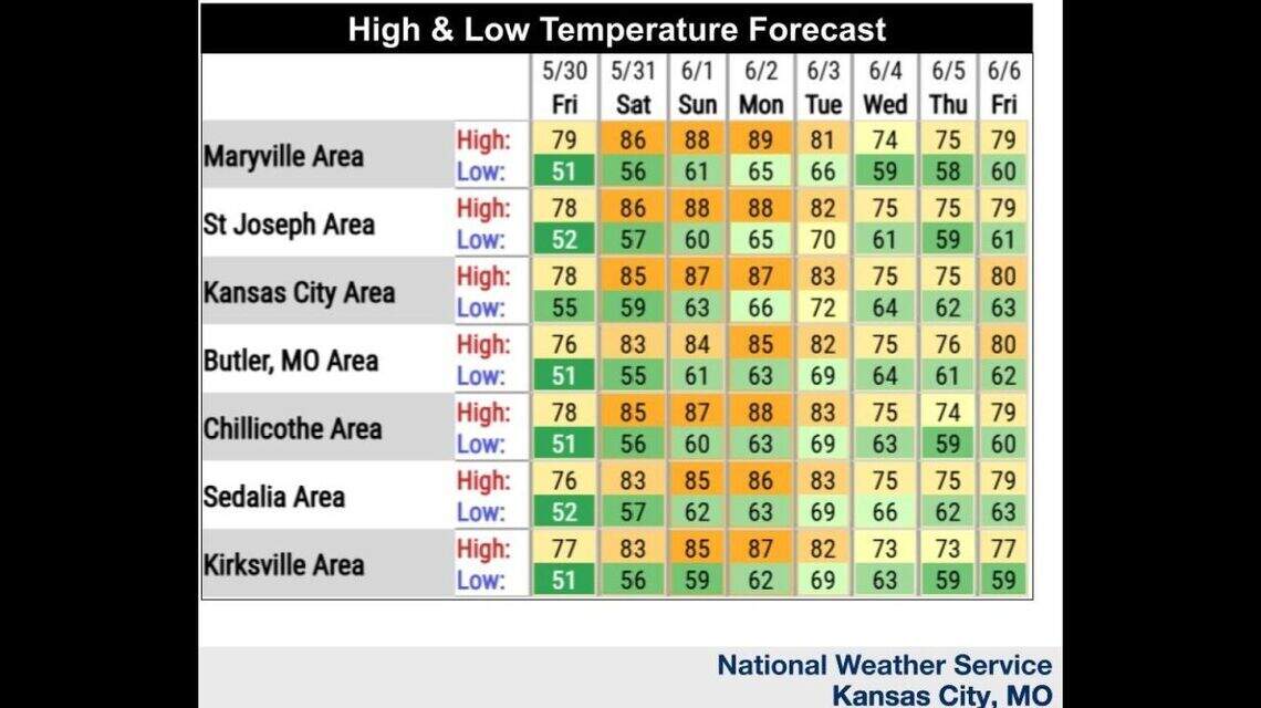 Kansas City forecast: warm weekend, possible storms | Kansas City Star