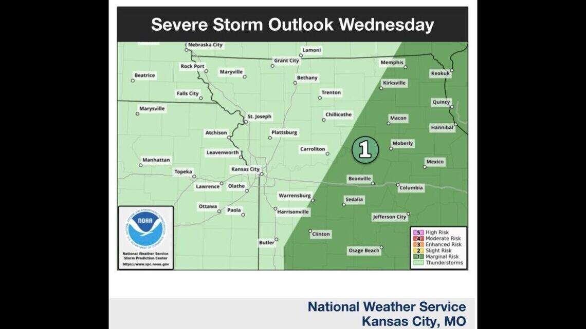 Kansas City heats up; midweek storms could cool things down, bring heavy rain