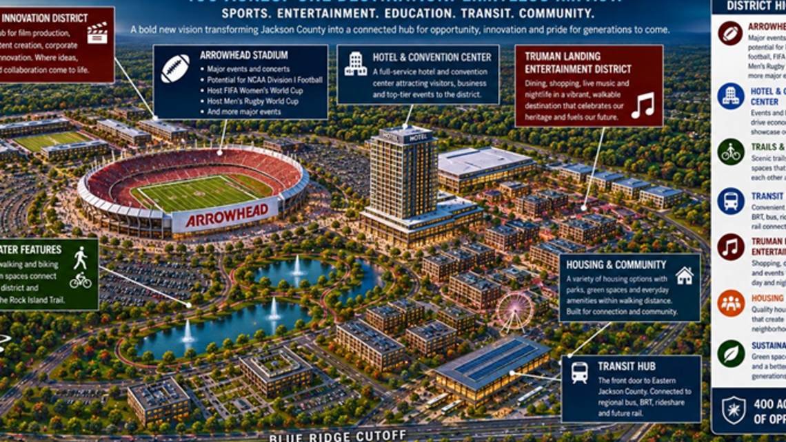 Hotels, dining, F1 track: Jackson County reimagines future of Truman Sports Complex