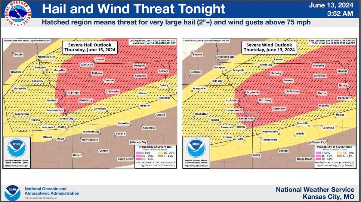 Hail between 2 and 4 inches in diameter and winds above 75 mph will be possible as severe thunderstorms push through the Kansas City area on Thursday, according to the National Weather Service. The hatched areas indicate greater than 10% probability of hail greater than 2 inches in diameter and winds gusting over 74 mph.