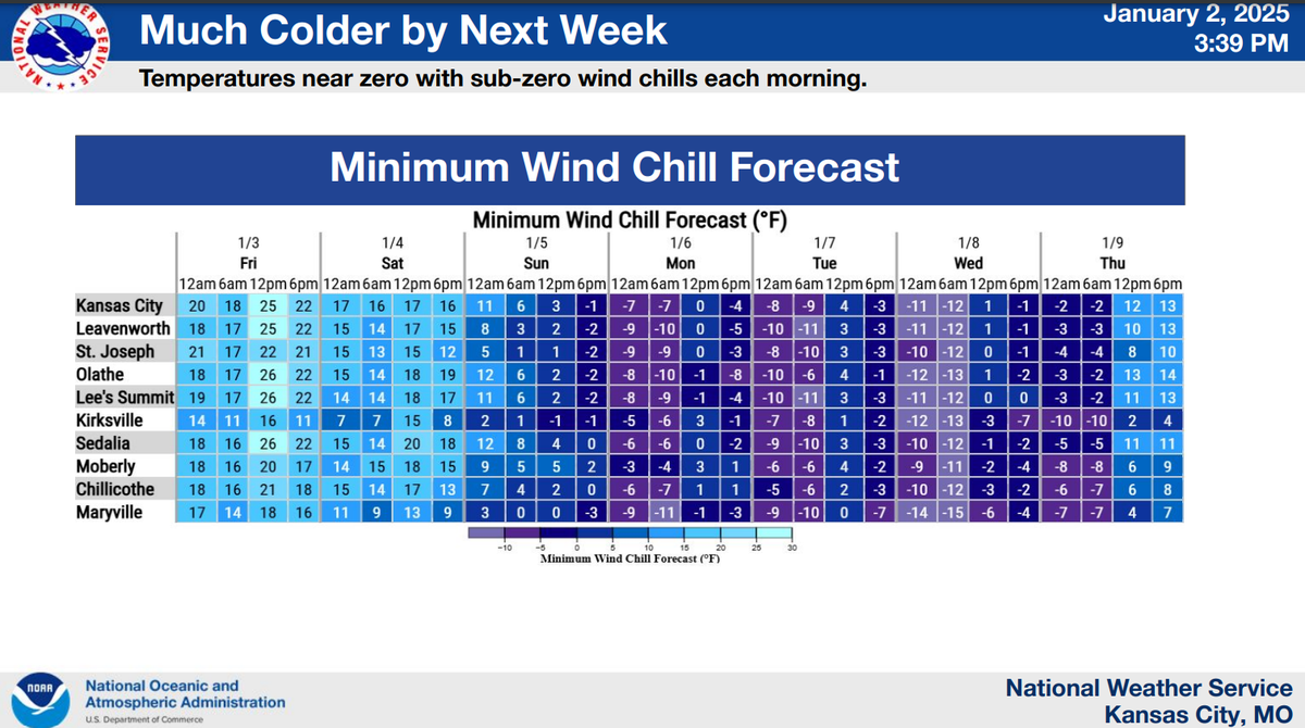 A chart showing the minimum wind chill forecast for the next few days.