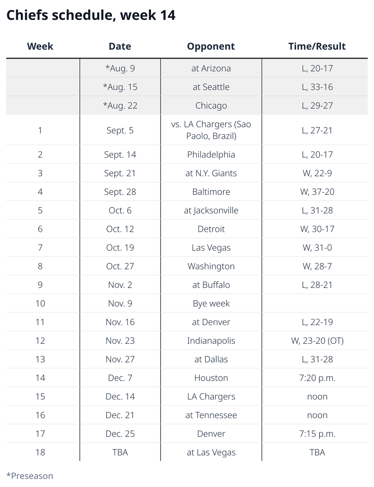 Chiefs schedule week 14