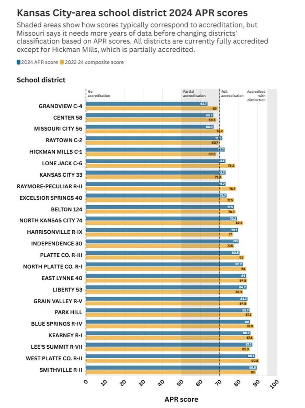 Source: Department of Elementary and Secondary Education • Graphic by Maria Benevento/The Beacon
