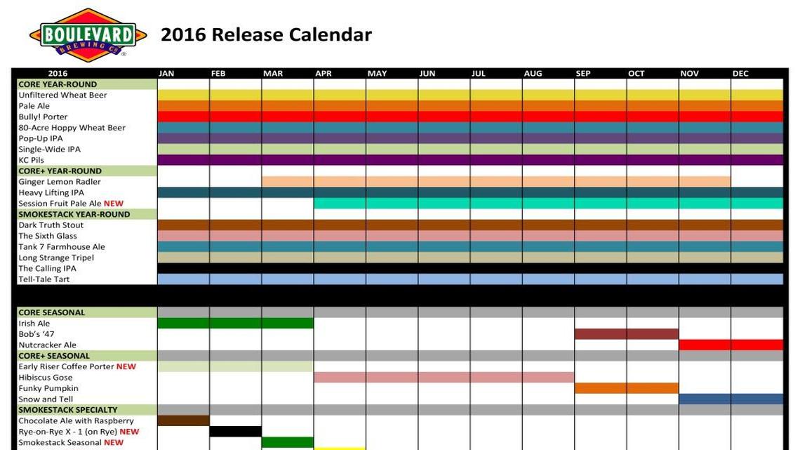 
Boulevard’s 2016 calendar includes at least 10 new beers.
