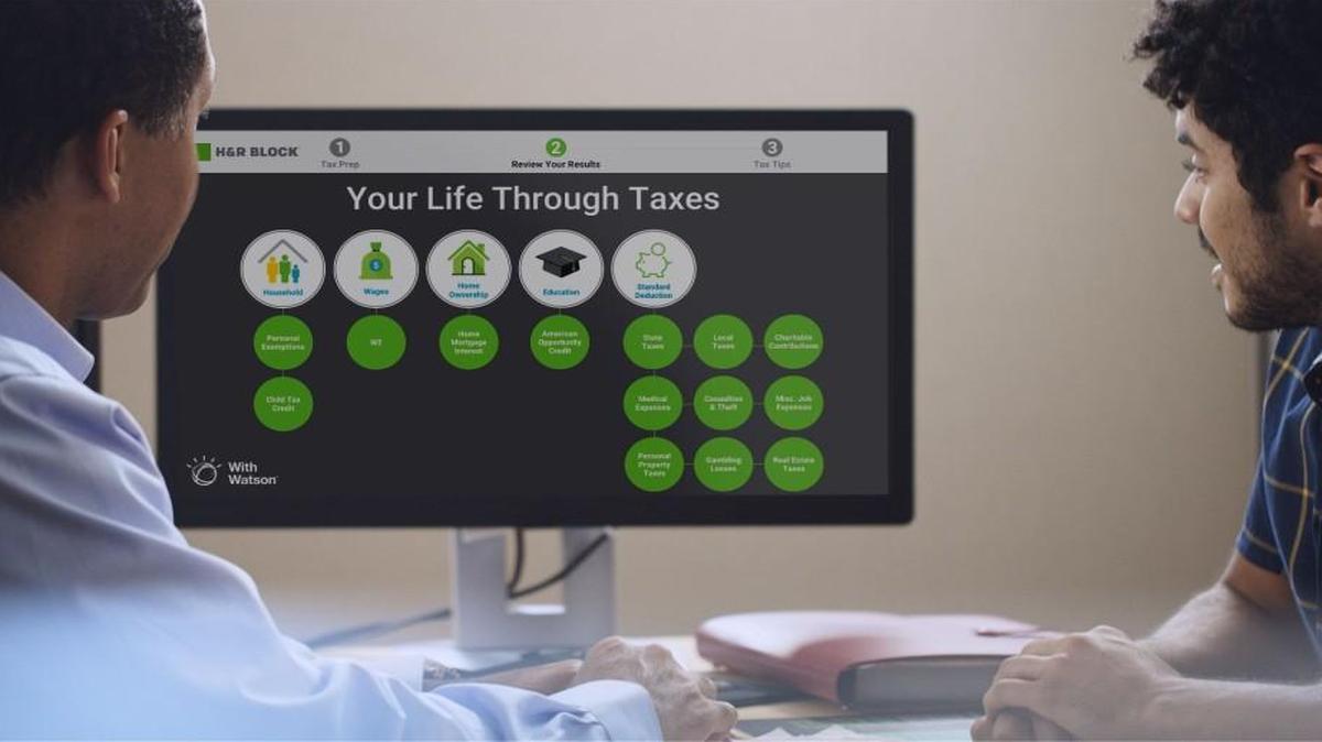 Kansas City-based H&R Block is rolling out a collaboration with IBM that will rely on computing power to help determine optimum credits and deductions on clients’ tax returns. A commercial for it will run during Sunday’s Super Bowl.