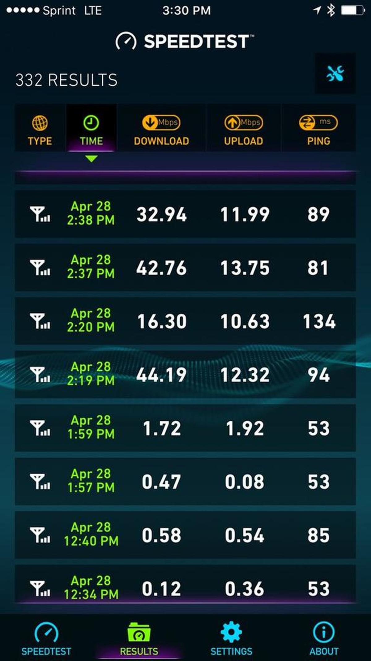 This screen shot from the Sprint phone of Will Dyson, Kansas City’s manager of mobile devices, shows download speeds jumped once he installed a Sprint Magic Box in a city building.