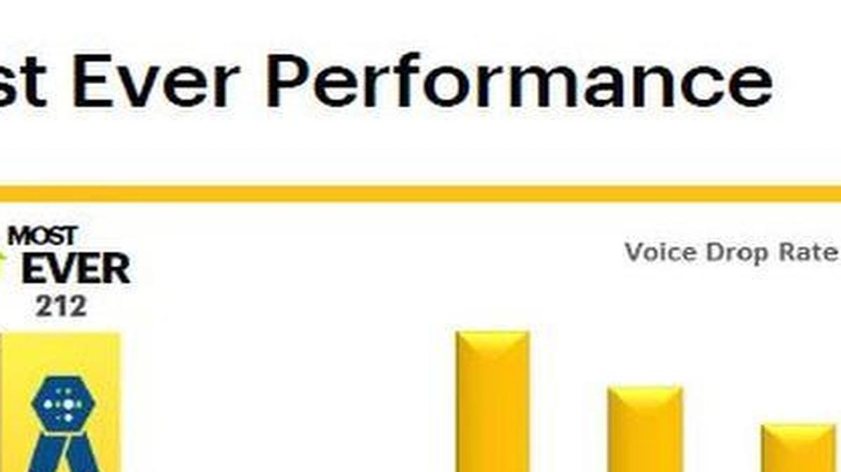 A Bernstein analyst’s satire drew upon the two charts on the right of this slide from Sprint’s recent earnings call. They show “something that investors like to see going down, going down, and something that investors like to see going up, going up.” Without an axis or numbers, readers don’t know how much.