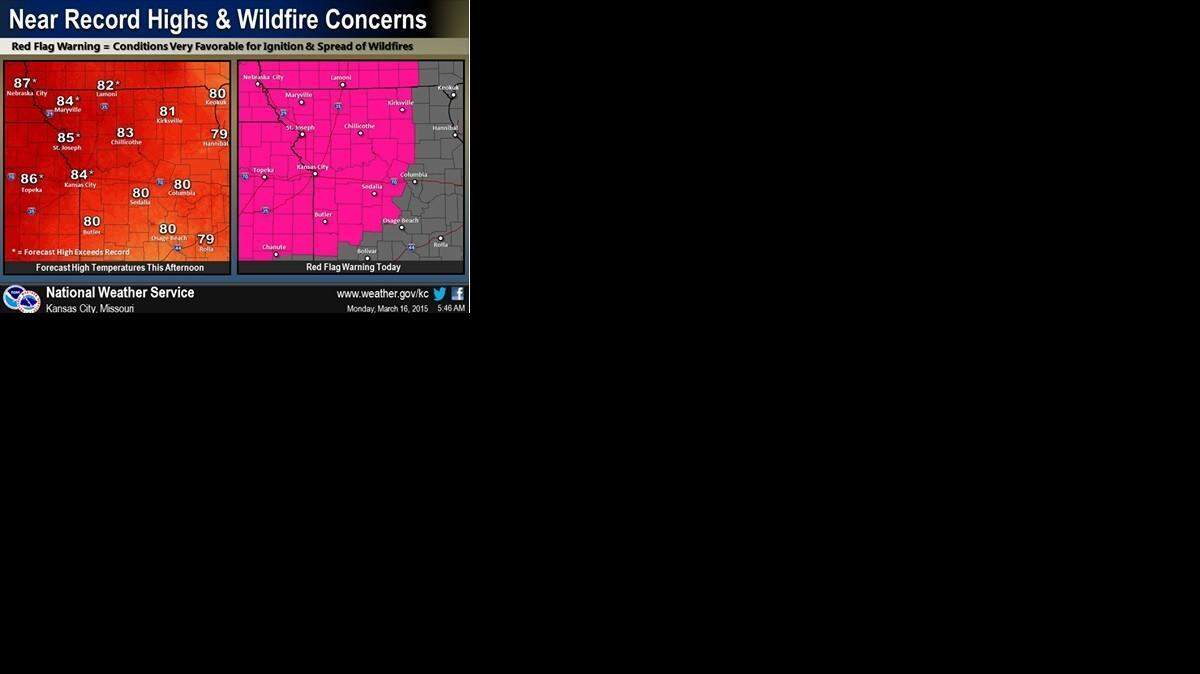 
With temperatures reaching the mid-80s Monday, the National Weather Service warned against outdoor burning in northwest Missouri and northeast Kansas. 
