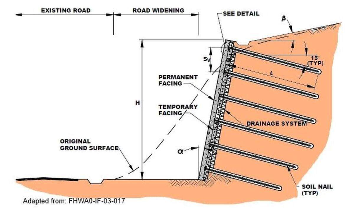 A soil nail wall system will be used to check erosion on the east side of the Liberty Memorial hill.