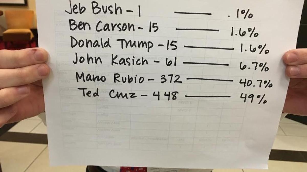 Photo provided by Kansas Republican Party