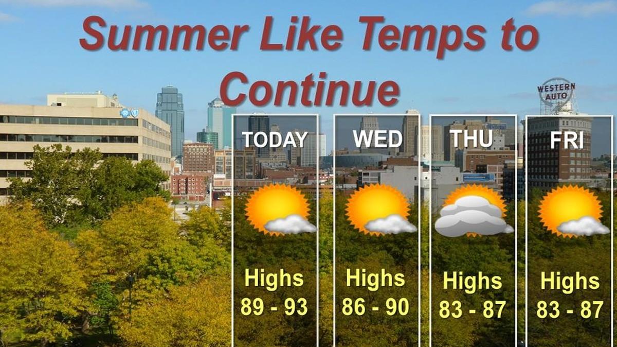 Unseasonably warm temperatures have settled in the Kansas City area as summer-like heat will linger the rest of the week.