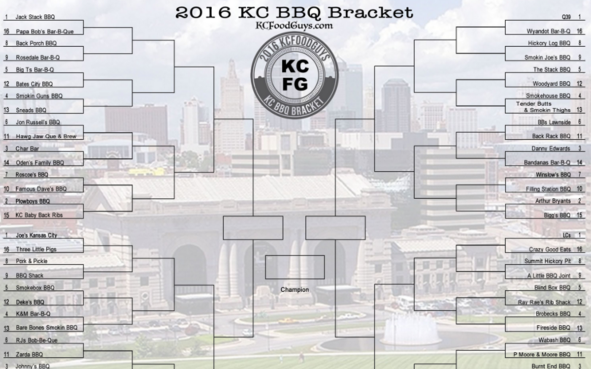 The KCFoodGuys are back with March Madness Kansas City barbecue brackets. In the People’s Choice bracket, winners are chosen by the public. Voting in round one ends Tuesday.