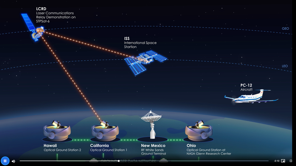 NASA uses laser communications to livestream videos from Earth to space.