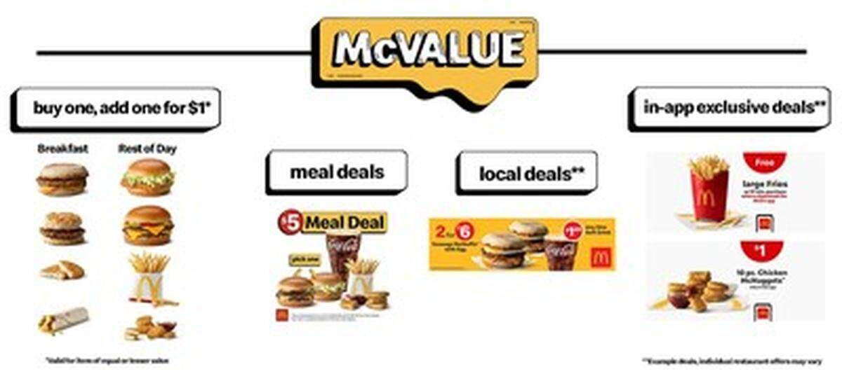 McDonald’s McValue will include current fan-favorites including the $5 Meal Deal, the fast-food chain said.