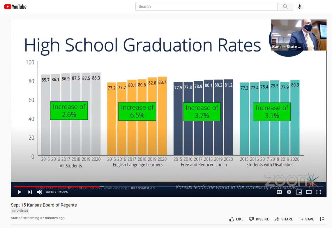 A slide shown during a meeting of the Kansas State Board of Education.