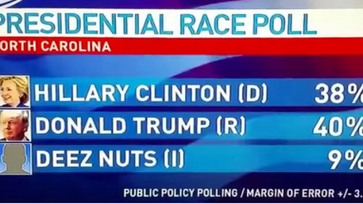 
Public Policy Polling shows Deez Nuts is making inroads in North Carolina.
