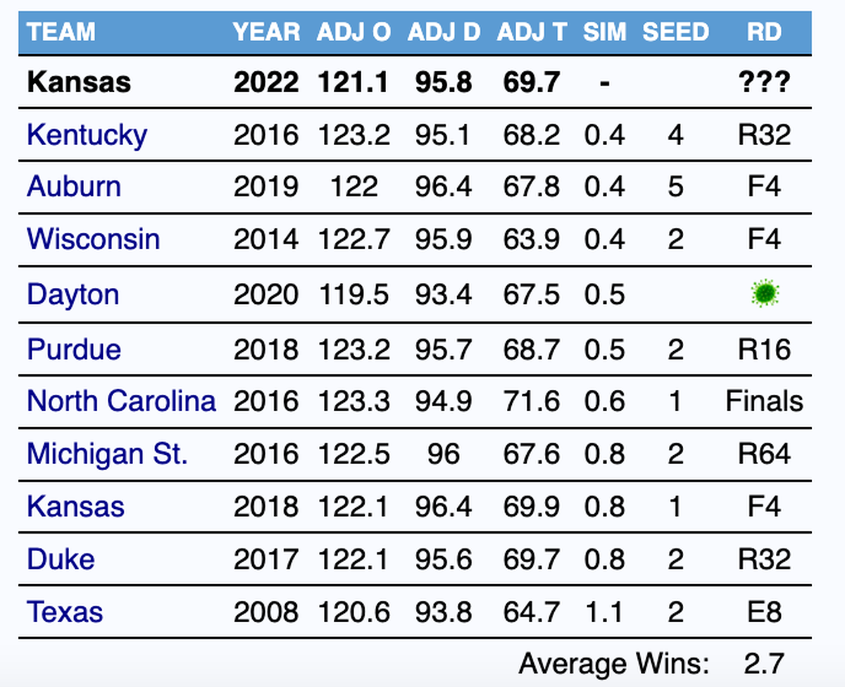2022 KU comparables.