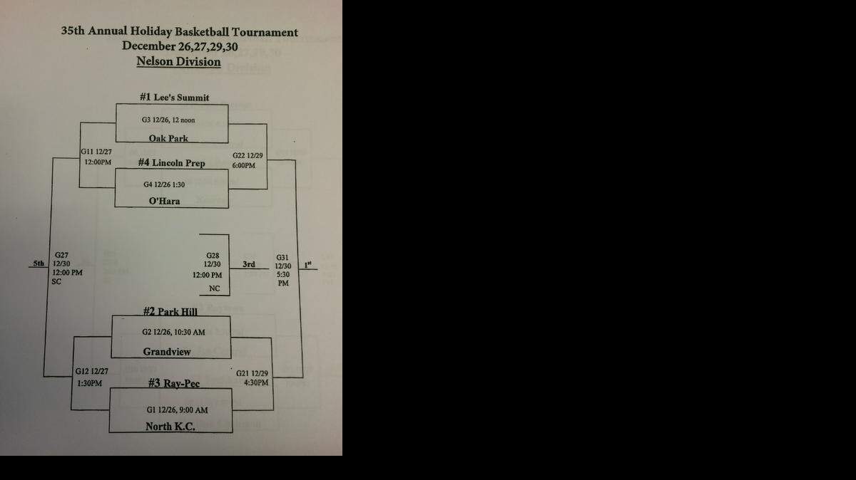 
Nelson Division bracket

