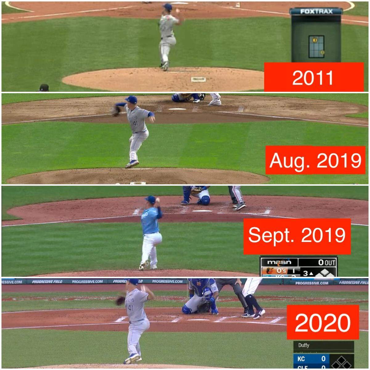 Danny Duffy position on mound over time.