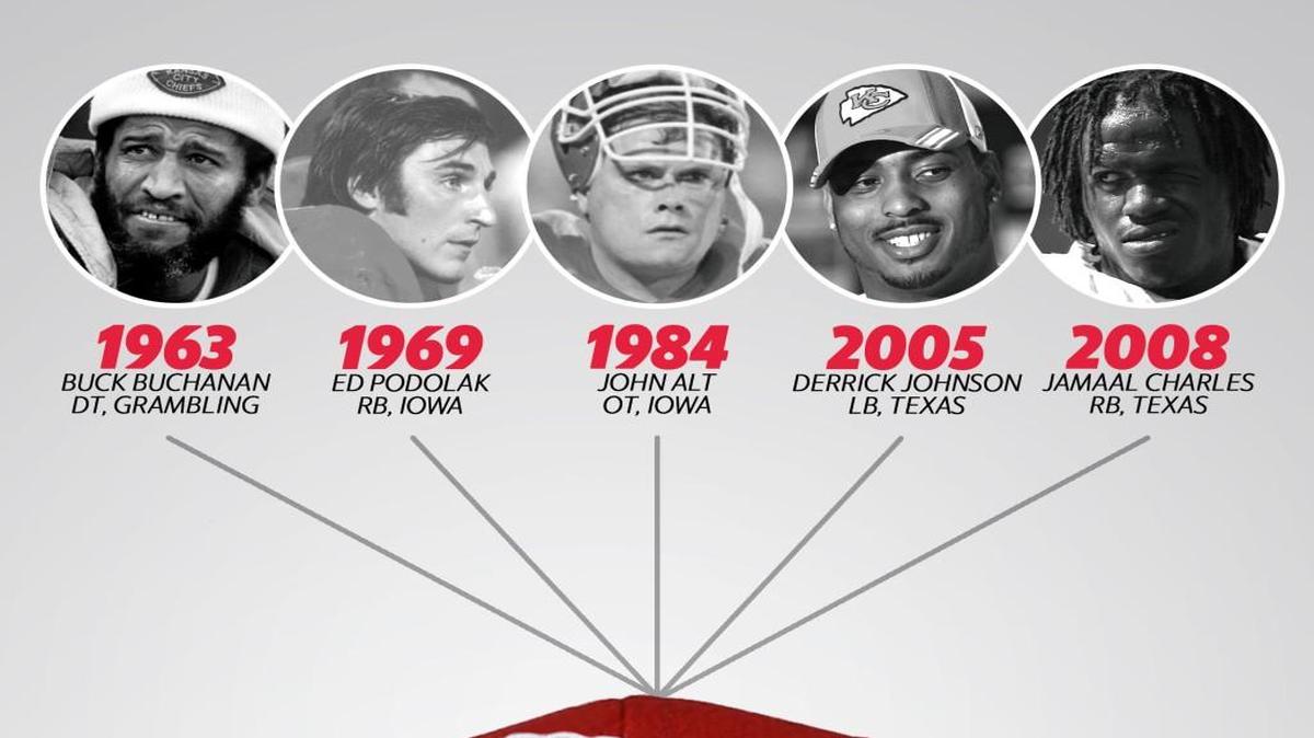 The Chiefs would be fortunate to have a draft as strong as they had in 1963, 1969, 1984, 2005 or 2008.