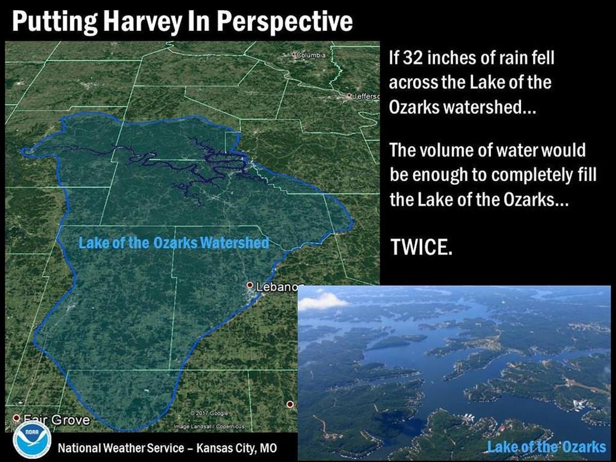 If the Lake of the Ozarks watershed had the amount of rain that Houston has had, there would be enough water to fill the lake twice, according to the National Weather Service in Pleasant Hill.